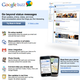 Image for article titled What Is Google Buzz?